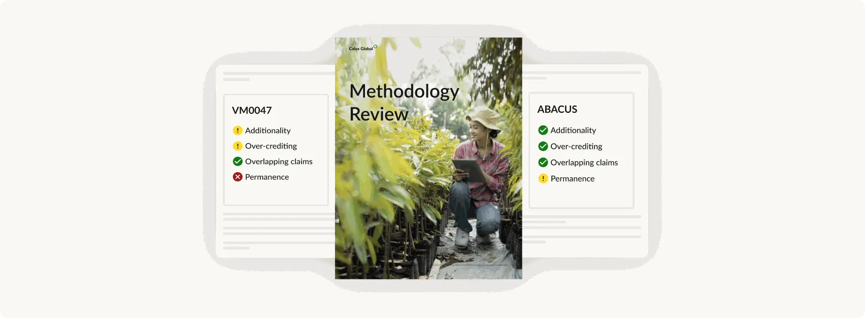 Methodology Review