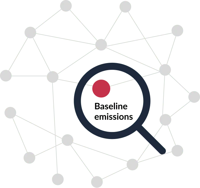 Risk analysis network diagram