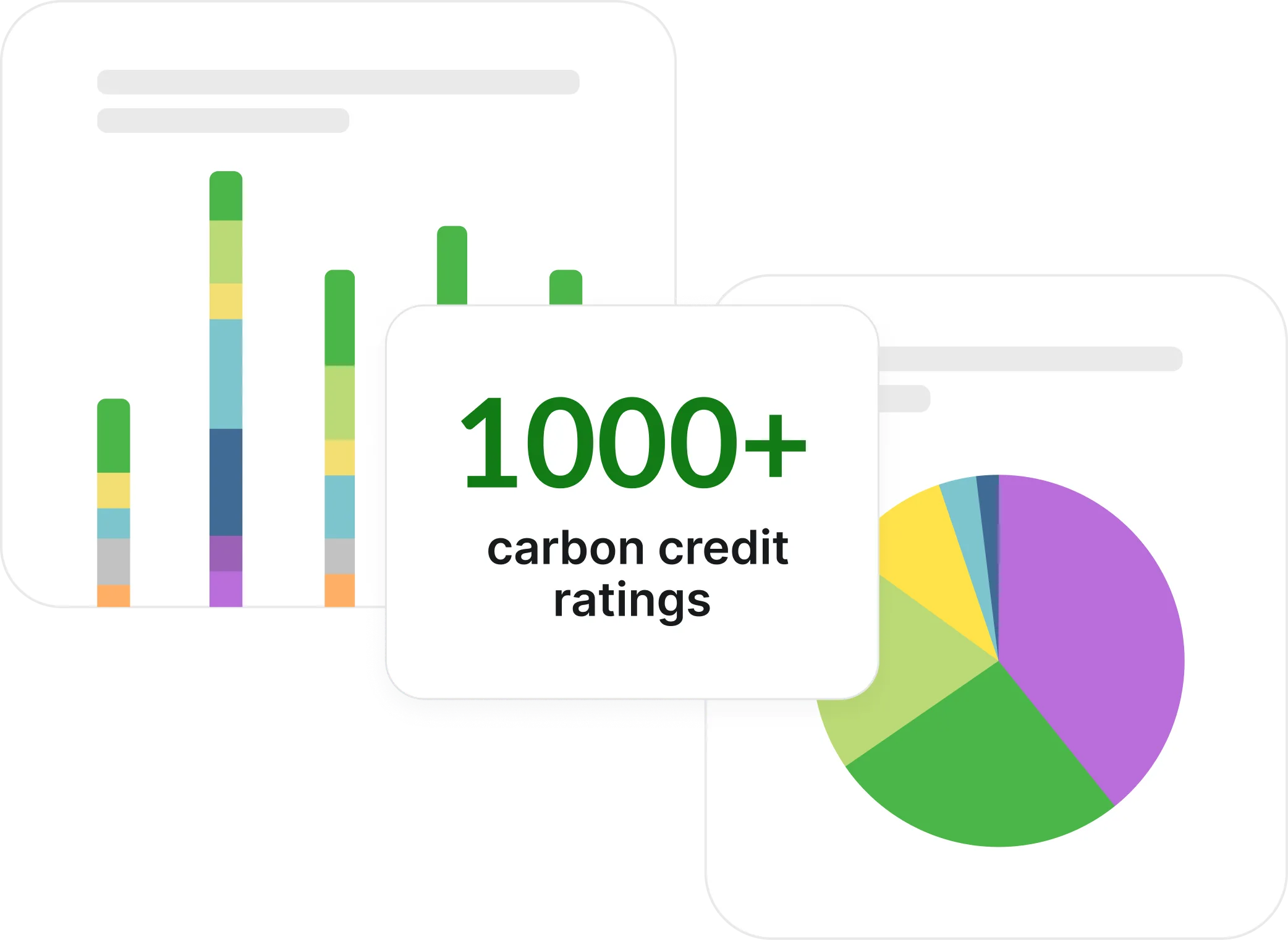 Visual representation showing 1000+ carbon credit ratings with bar chart and pie chart analytics